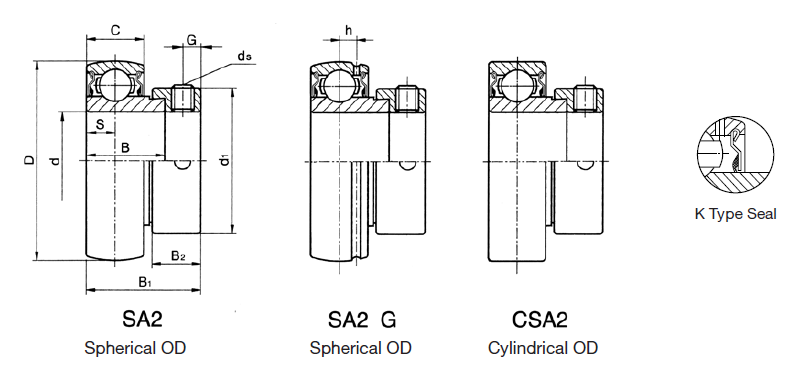 Bearing Inserts-Normal Duty-Eccentric Locking Collar.PNG