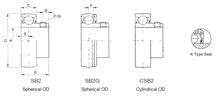 Bearing Inserts-Normal Duty-Set Screw Locking-Narrow Inner Ring.PNG